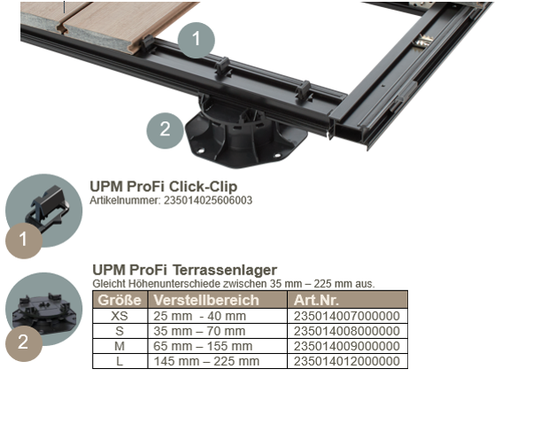UPM ProFi Terrassenlager