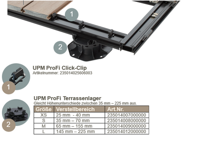 UPM ProFi Terrassenlager